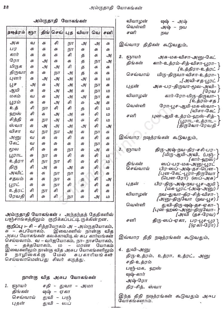 Panchangam